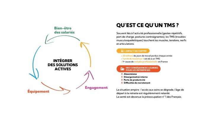 QU'EST CE QU'UN TMS ?